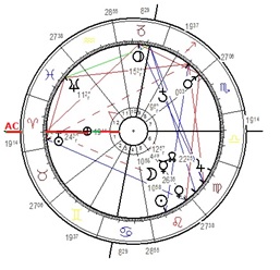 horoskop.at - Aszendent berechnen