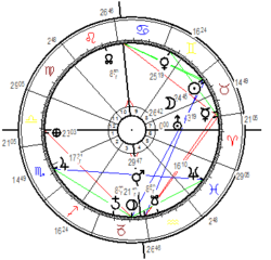 Horoskop Uranus im Stier Ingress