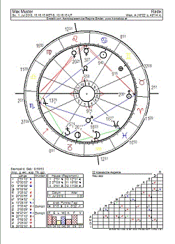 Horoskop3-1.gif