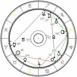 Horoskop von Beate Meinl-Reisinger