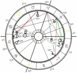 Illustration - Horoskopgrafik Neumondhoroskop 1.August 2019, berechnet für Wien.
