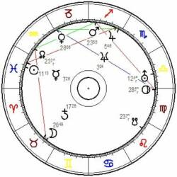 Horoskop von Norbert Hofer