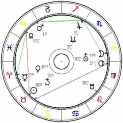Horoskop von Pamela Rendi - Wagner