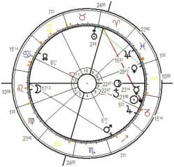 Horoskop des neuen Saturn-Plutozyklus 2020