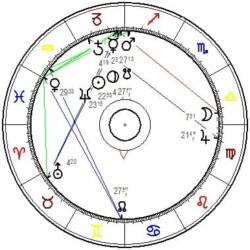 Horoskop vom Start des Saturn Plutozyklus 1518