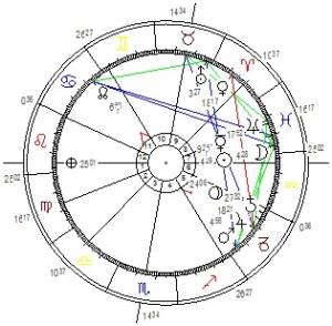 Neumond Im Februar 2020 Hingabe Und Erlosung Horoskop At