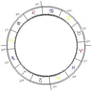 Horoskop Tierkreis