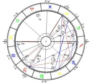 Astroportrait Wolodymyr Selenskyj