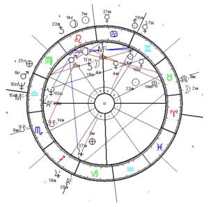 Progression Horoskop Israel
