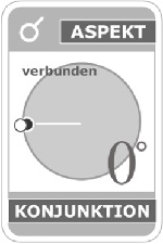 astroCards Aspekt Konjunktion