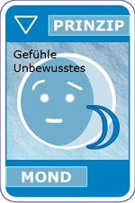 astroCards Planet Mond