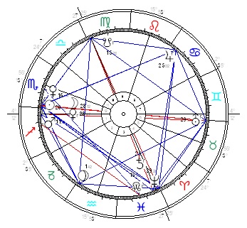 Neumond im November 2025