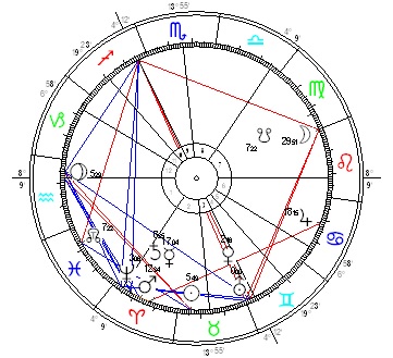 Uranus in den Zwillingen