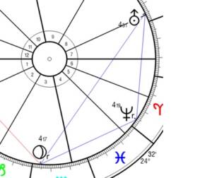 Uranus, Neptun und Pluto als Dreigespann